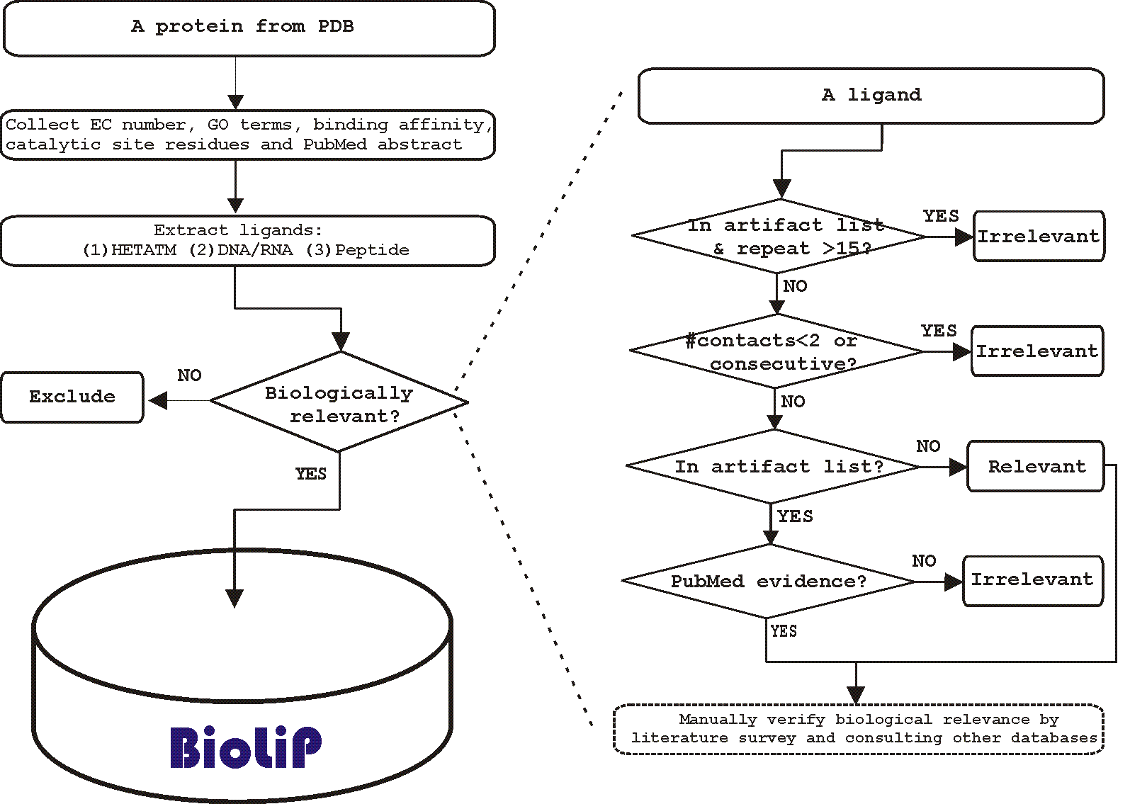 Overall flowchart